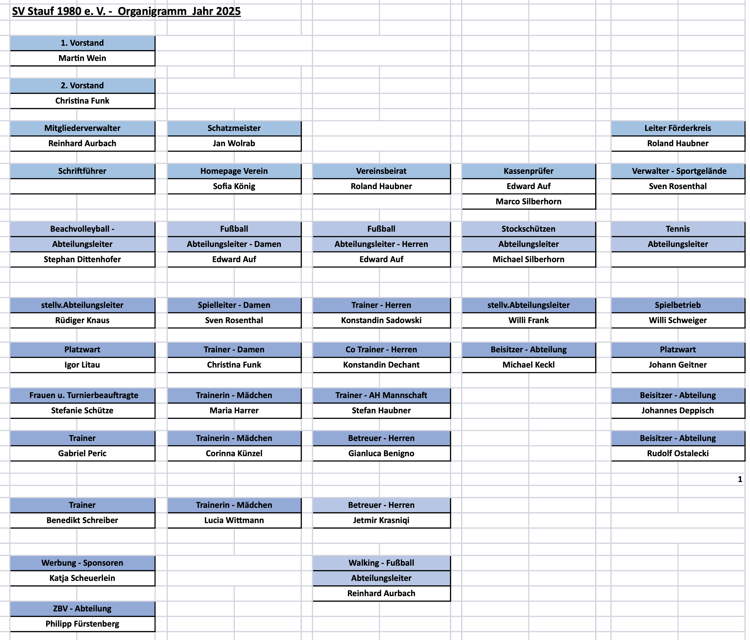 251109_SVStauf-Orgramm